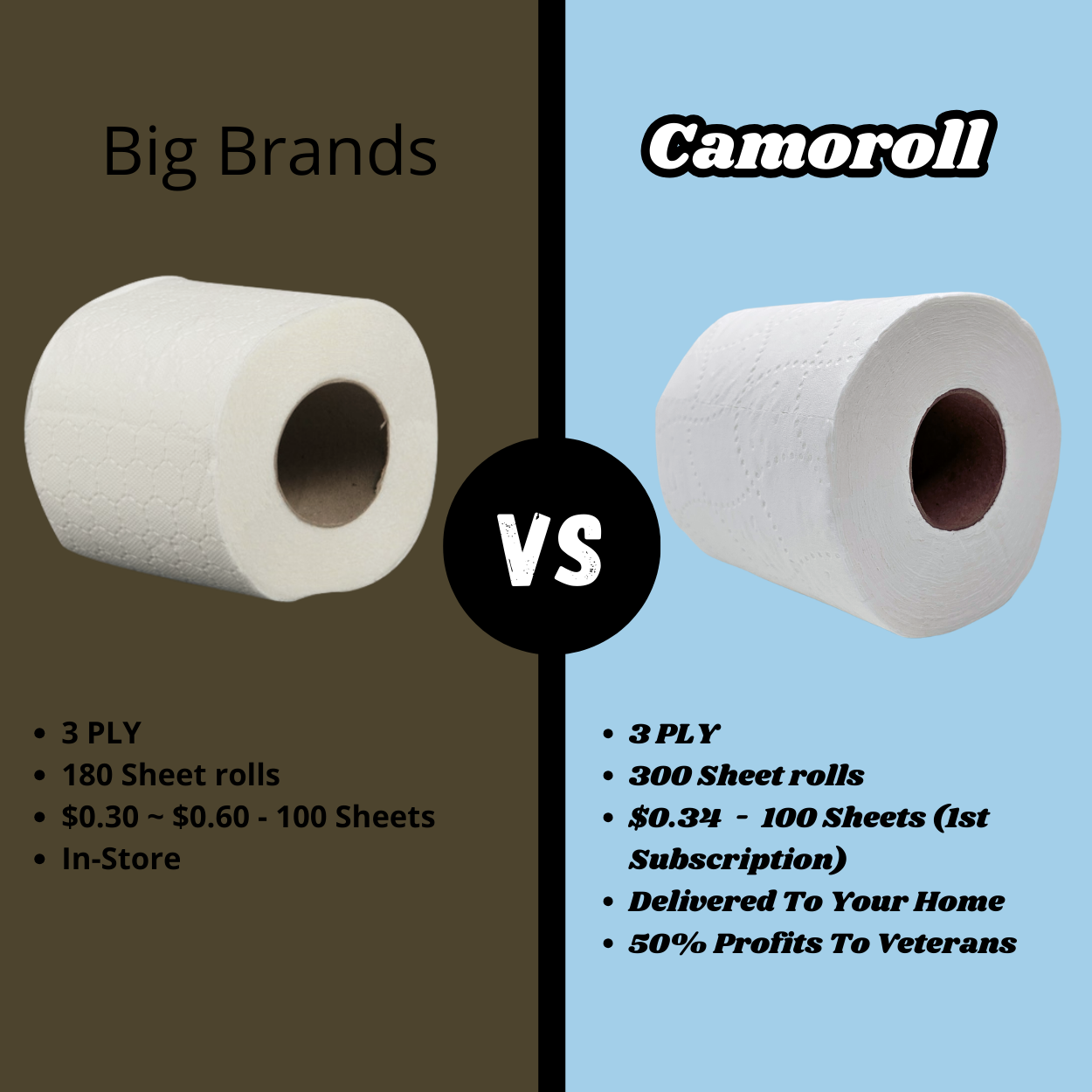 48 Premium Super Soft Toilet Rolls